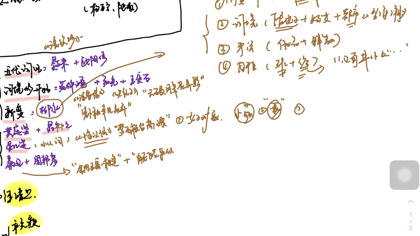 宋词的发展脉络哔哩哔哩bilibili