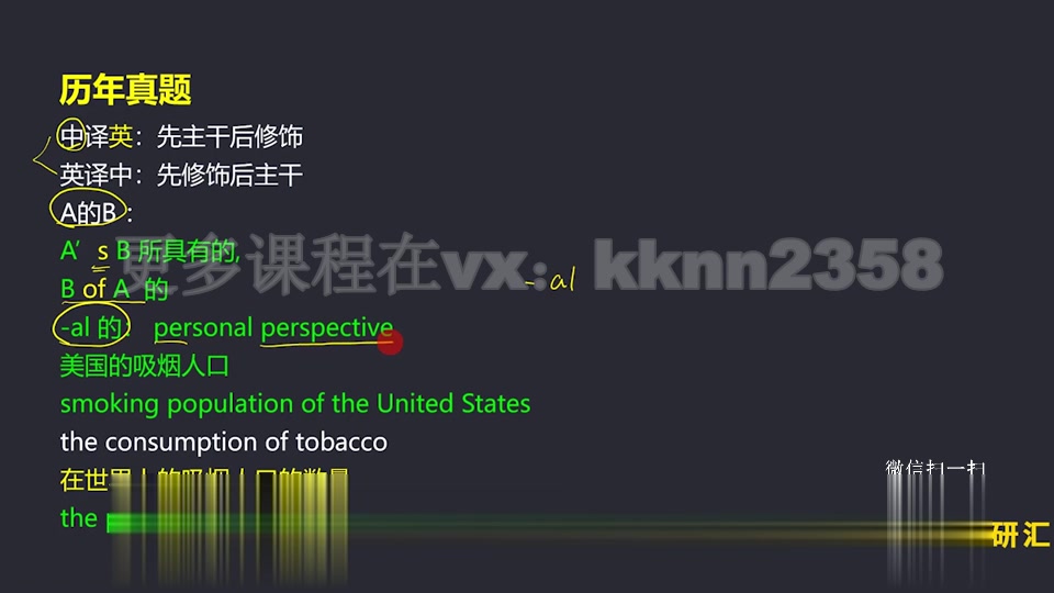 2023英语考研潘赟写作01.大小作文批改标准、主题词和主题句如何用、主题句的写作、练习哔哩哔哩bilibili