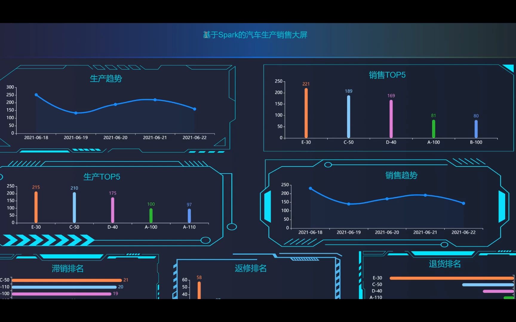 大数据毕业设计基于python+spark+机器学习+django+大数据的汽车数据分析与可视化系统 二手车数据分析系统哔哩哔哩bilibili