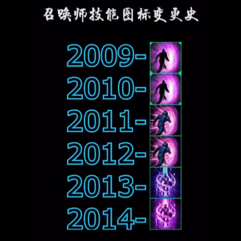 英雄联盟技能图标变更史