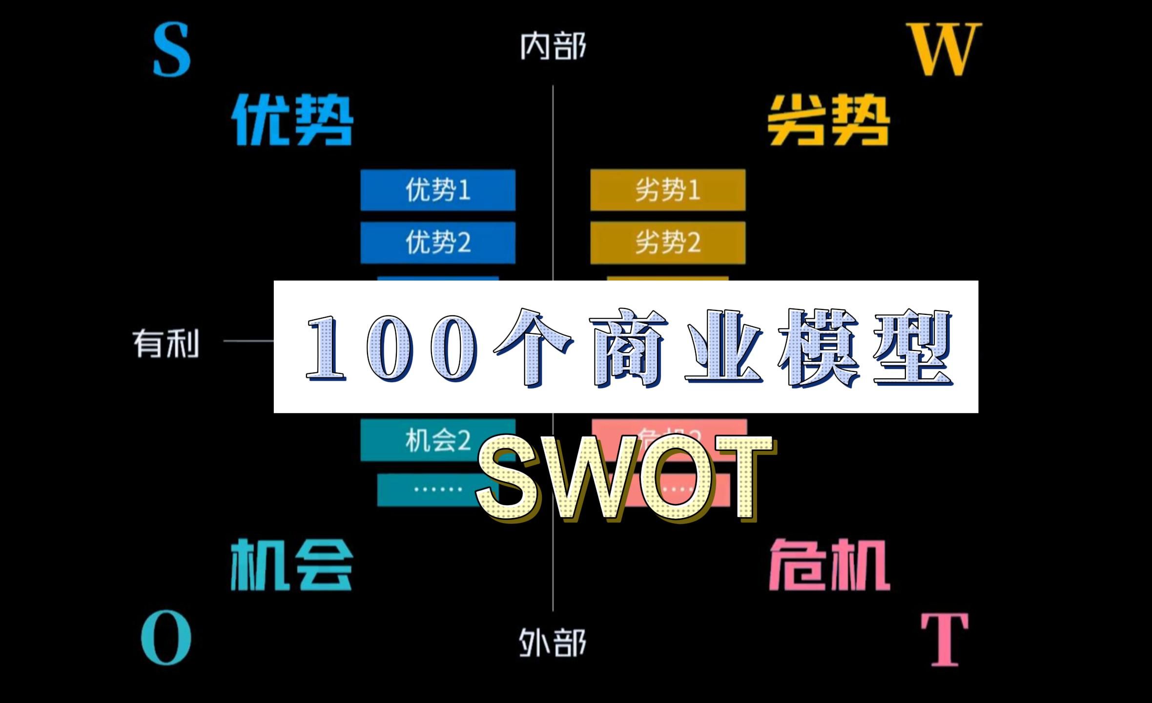 沃尔玛swot分析矩阵图图片