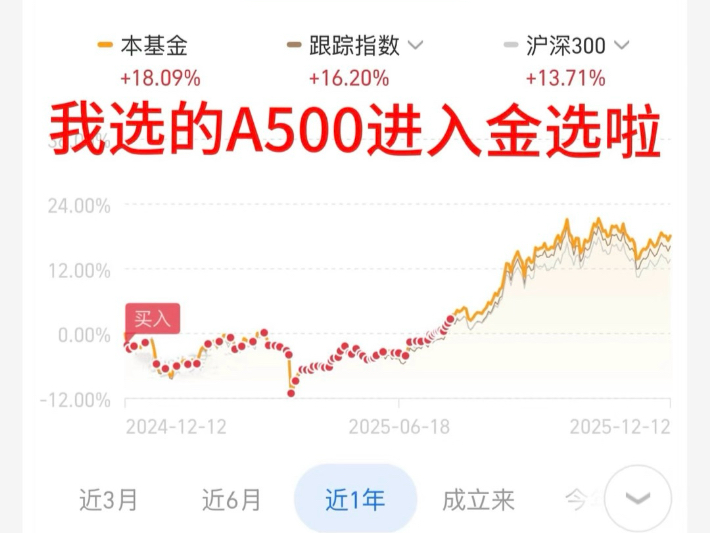 一觉醒来,我定投的A500成了“金选”