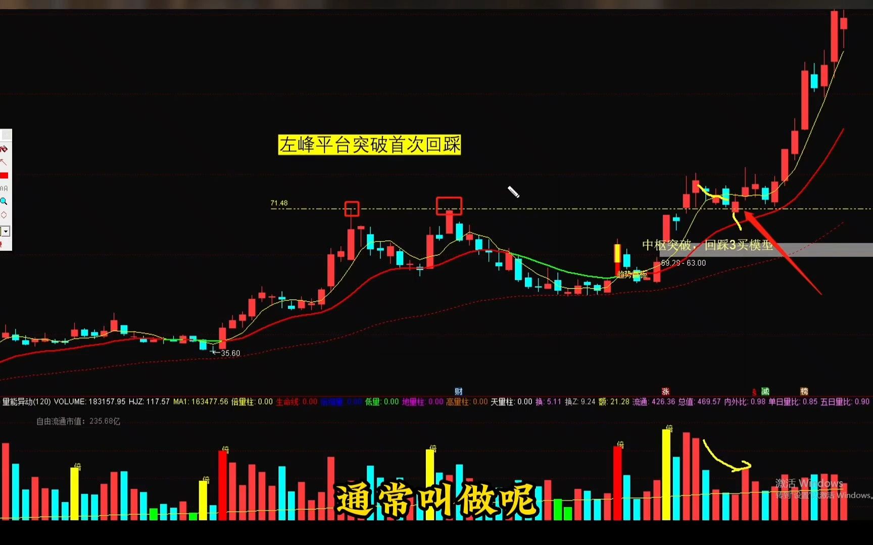 中国股市:关于主力洗盘结束的标志,这是我见过分析得最透彻的文章!哔哩哔哩bilibili