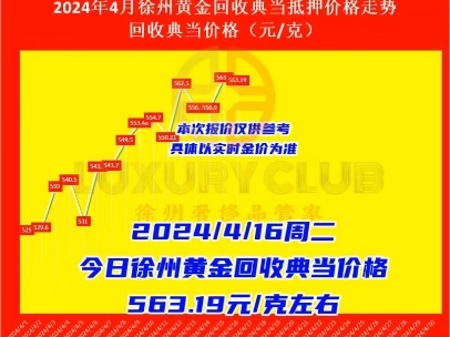 国内金价较国际金价高8.84元/克,2024年04月16日(周二)今日徐州黄金回收中心实体店同城上门回收黄金典当黄金价格563.19元/克左右.#高价回收黄金...