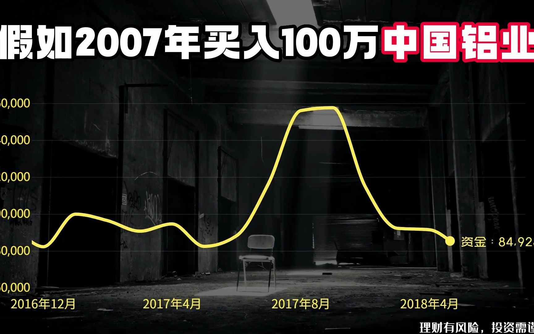 大坑!2007年买入100万中国铝业,持有不动,看看有多惨!哔哩哔哩bilibili