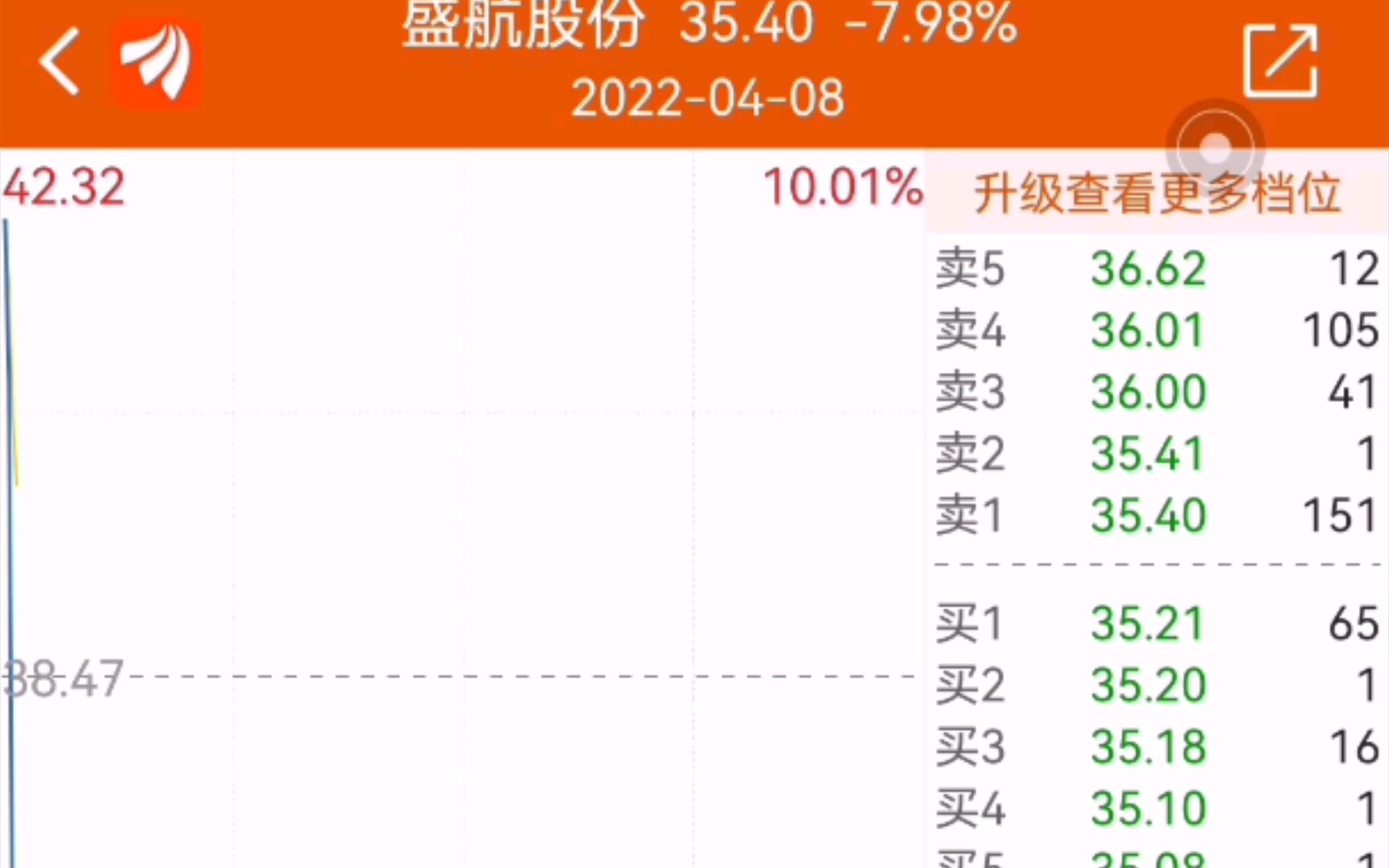 复盘 振幅20%盛航股份 大阴哔哩哔哩bilibili