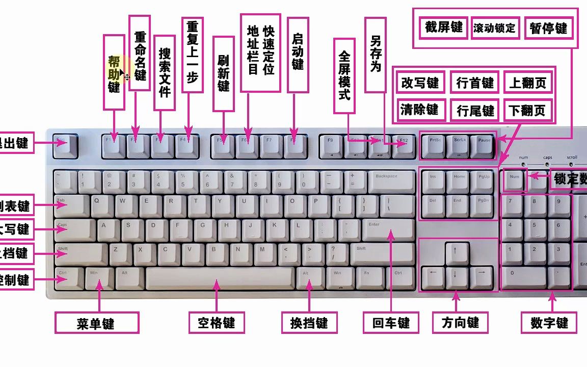 键盘键位图功能详解图片