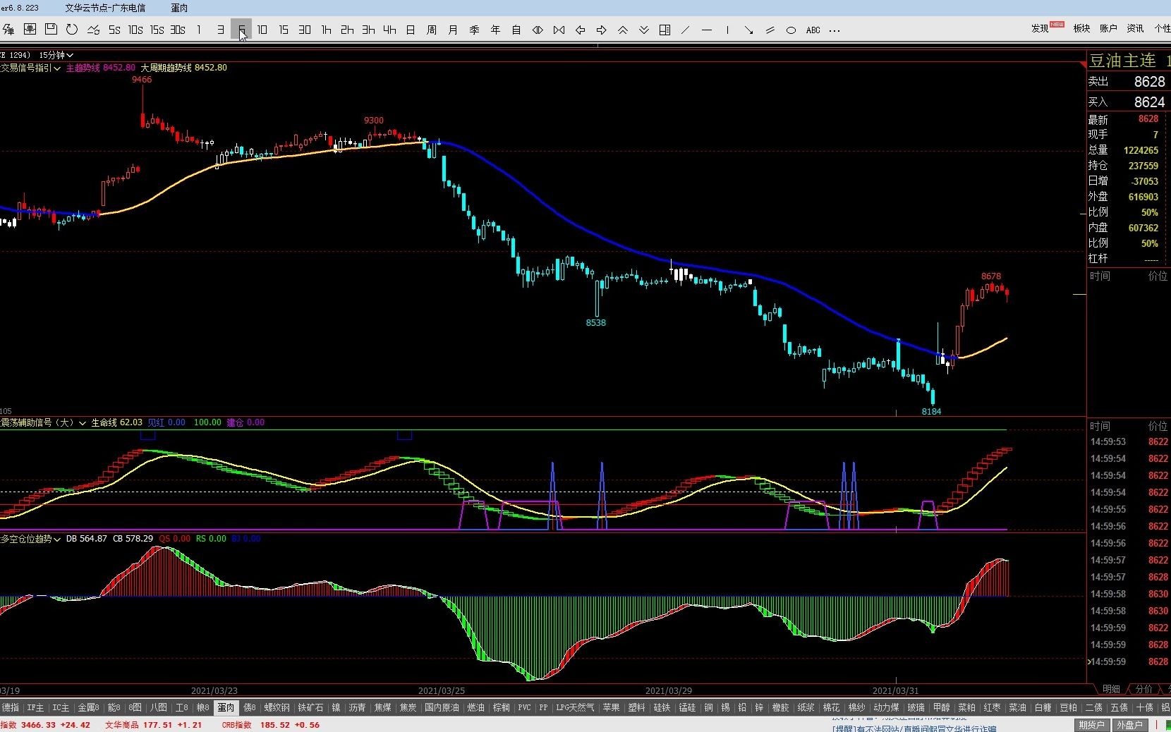 双手金智能分析豆油行情走势精准把握多空开仓位置哔哩哔哩bilibili