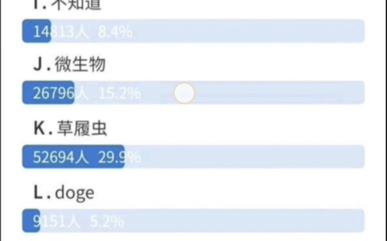 [图]草履虫精神状况调查问卷