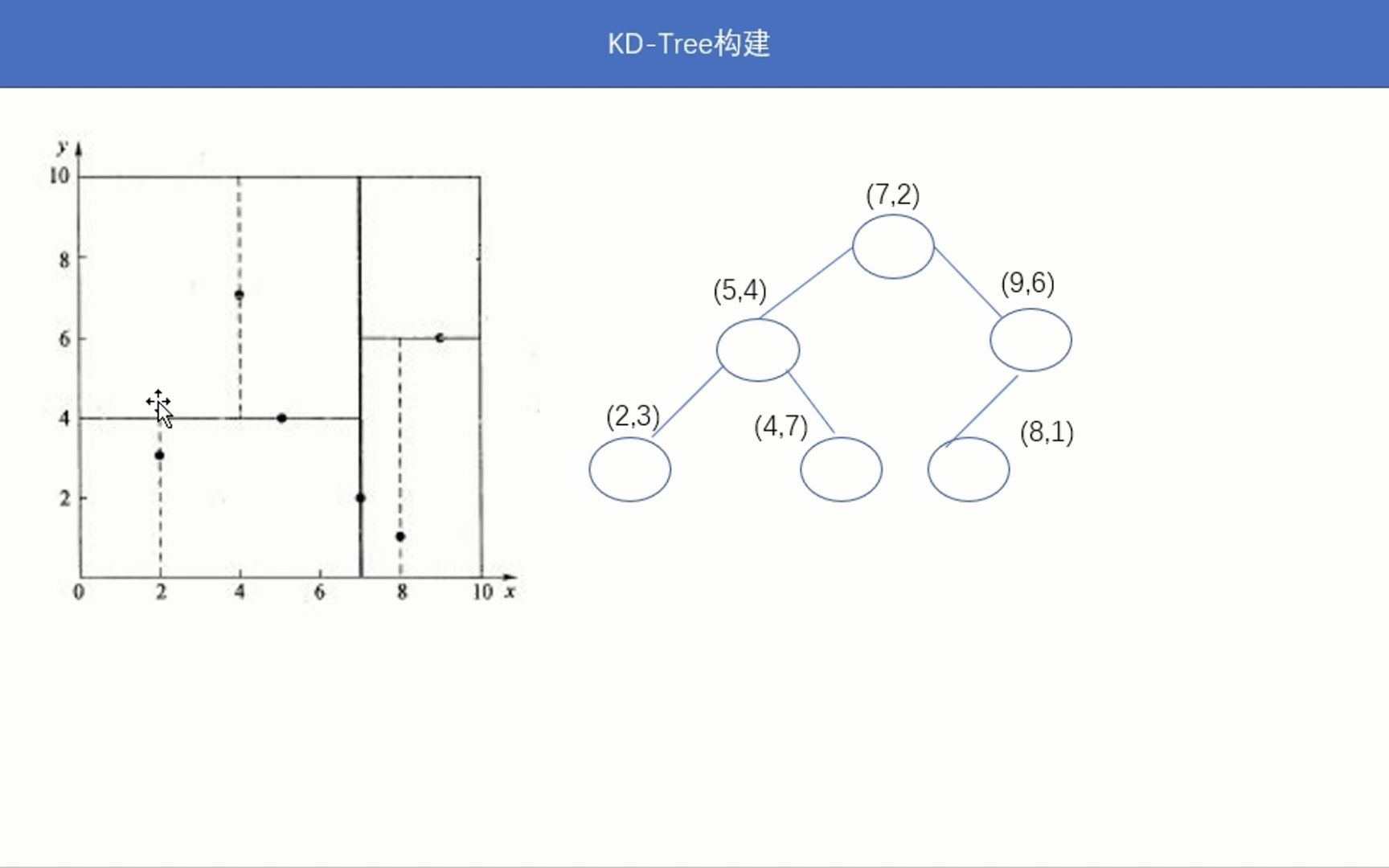 23 KDTree哔哩哔哩bilibili