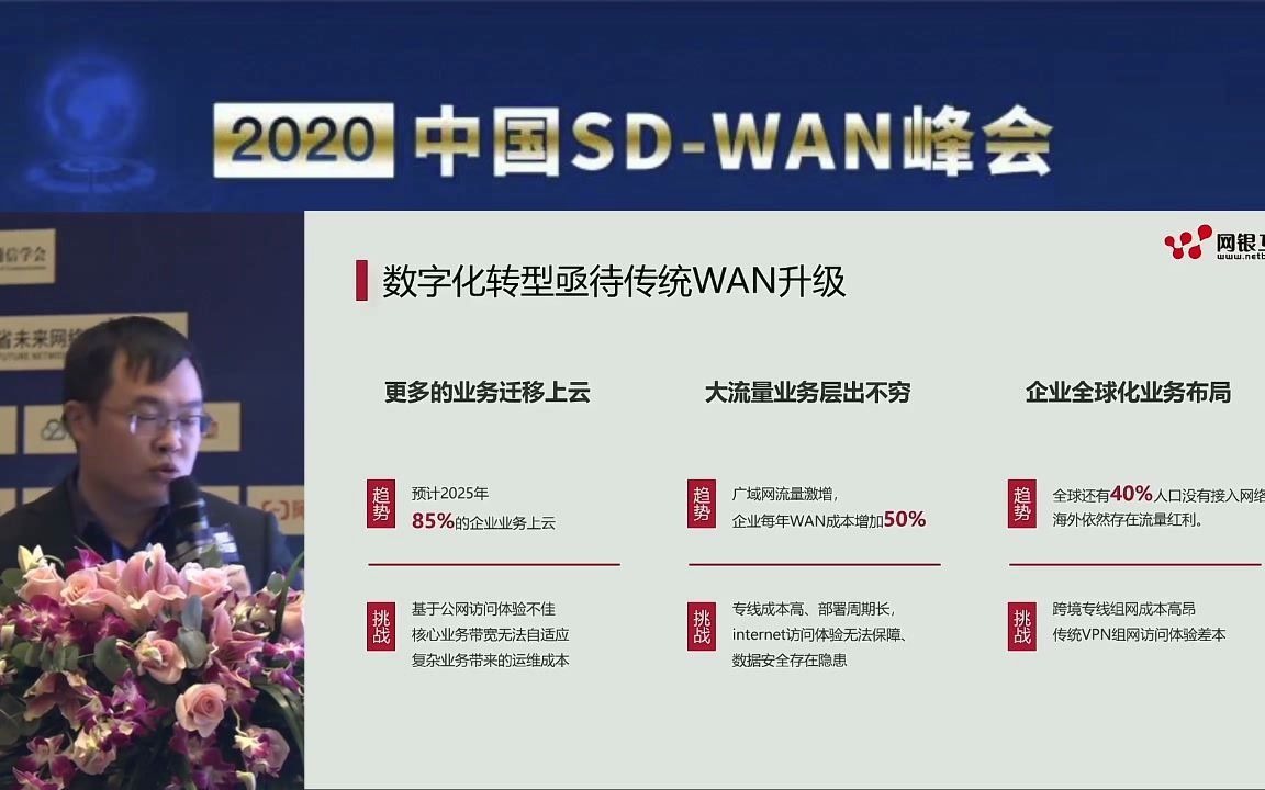 网银互联陈铮:LinkWAN,企业SDWAN全托管服务哔哩哔哩bilibili