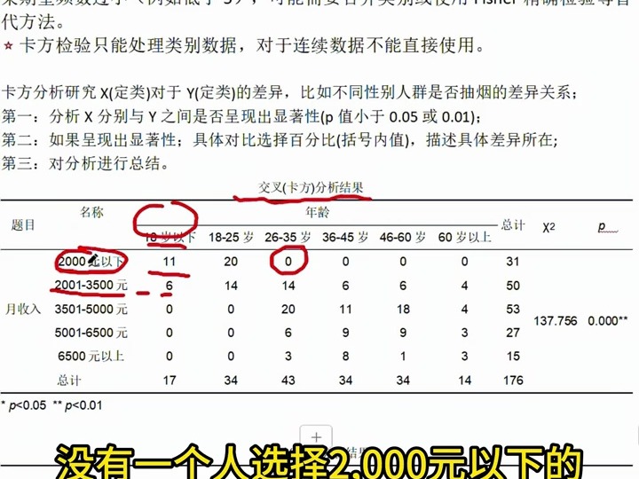 8. 三分钟看懂卡方检验——实证分析小白必看 新鲜出炉啦,期末周啦,不知道大家复习得怎么样~ 祝愿大家期末考个好成绩!!! #spss #实证分析 #问卷调...