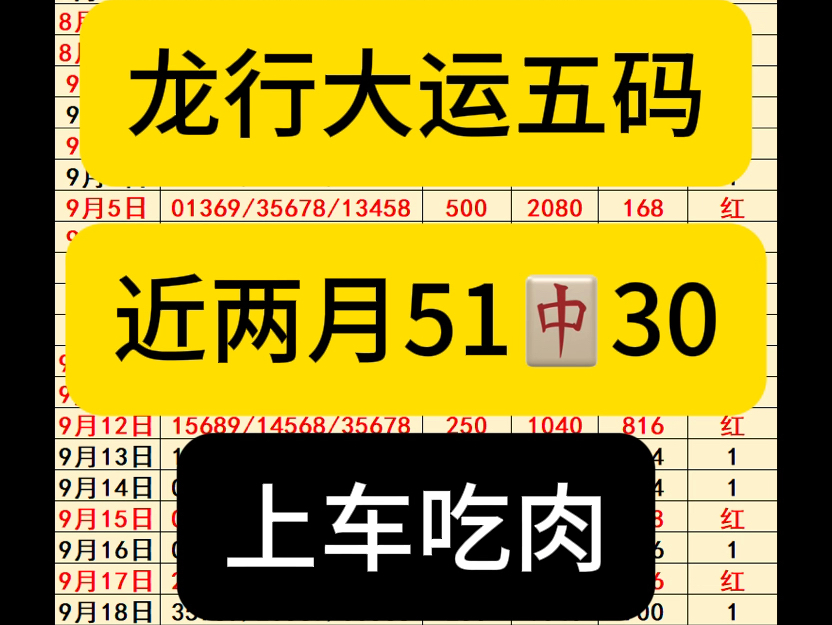 10.9日排三五码预测,五码预选哔哩哔哩bilibili