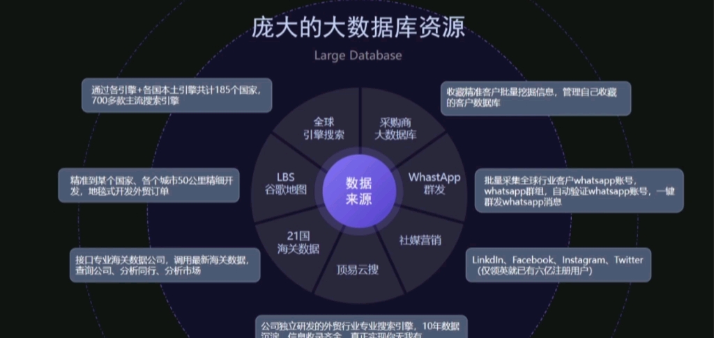 顶易云助力外贸企业开发客户哔哩哔哩bilibili