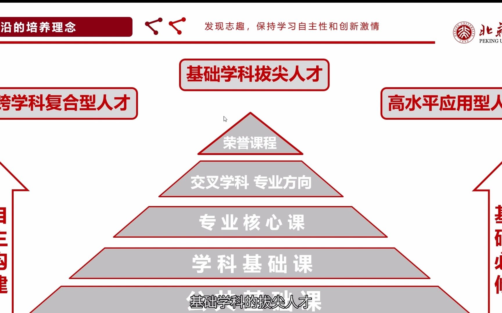 【南昌二中2023高校回访】北京大学哔哩哔哩bilibili