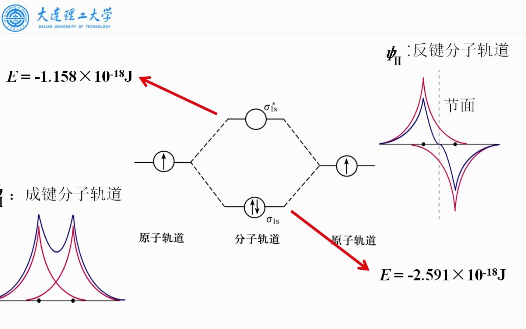 大连理工大学《无机化学》0908 分子轨道理论基本要点哔哩哔哩bilibili