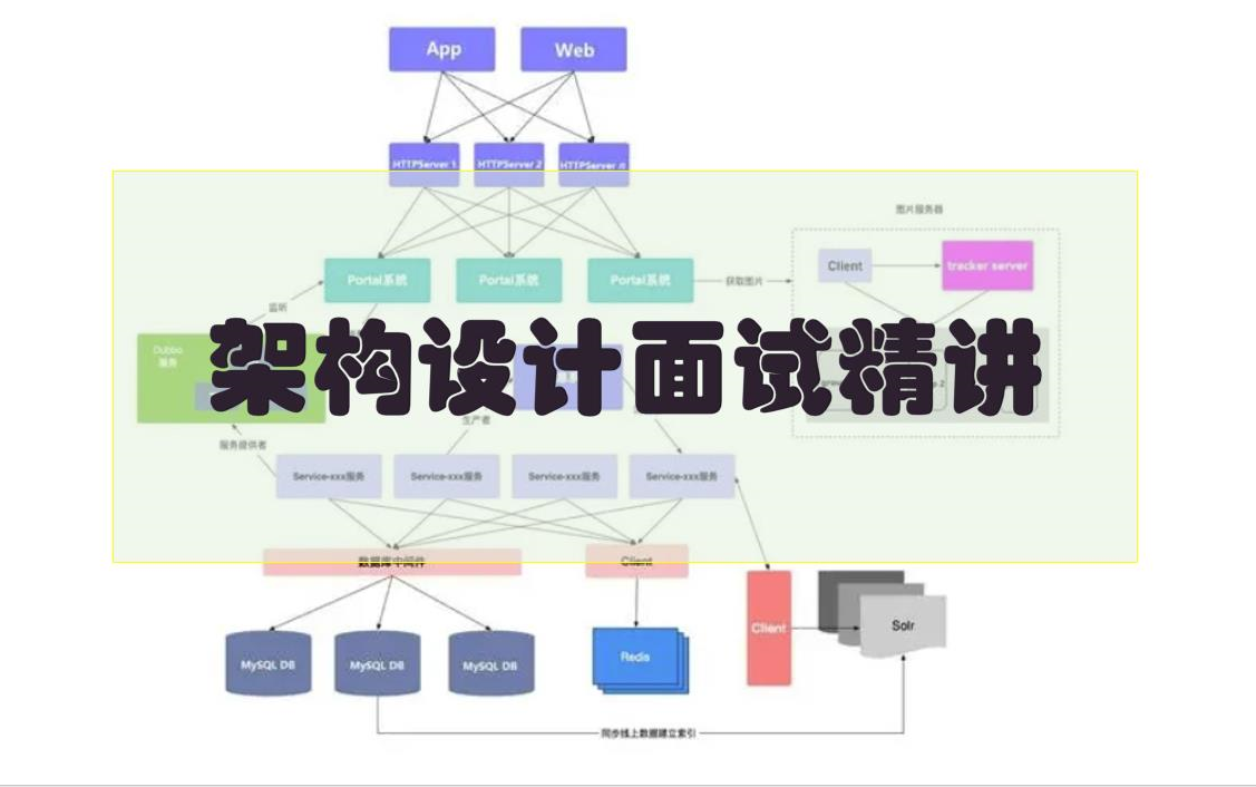 [图]架构设计面试精讲