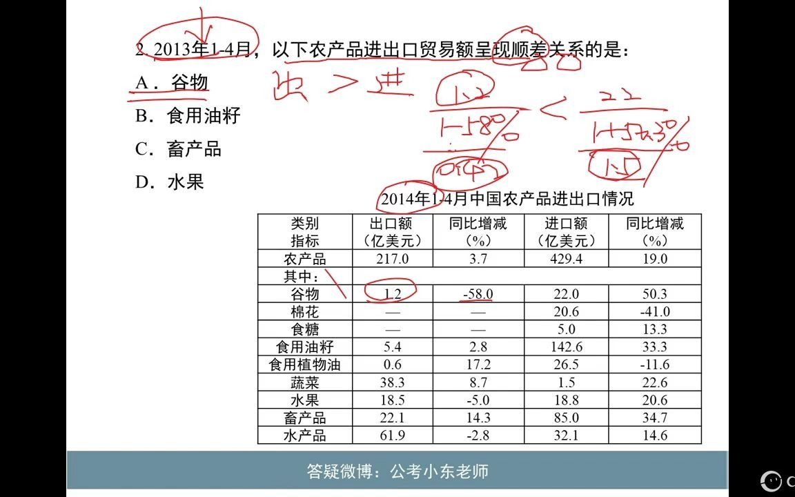 晚自习111(资料2015年山东第1篇+第2篇)哔哩哔哩bilibili