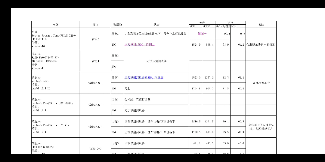 最新真USB4 移动硬盘主控ASM2464PD 兼容性测试报告.估计有的好折腾了哔哩哔哩bilibili