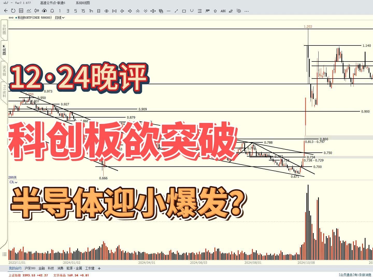 两阳夹一阴,科创板欲突破,半导体会有一波行情?哔哩哔哩bilibili