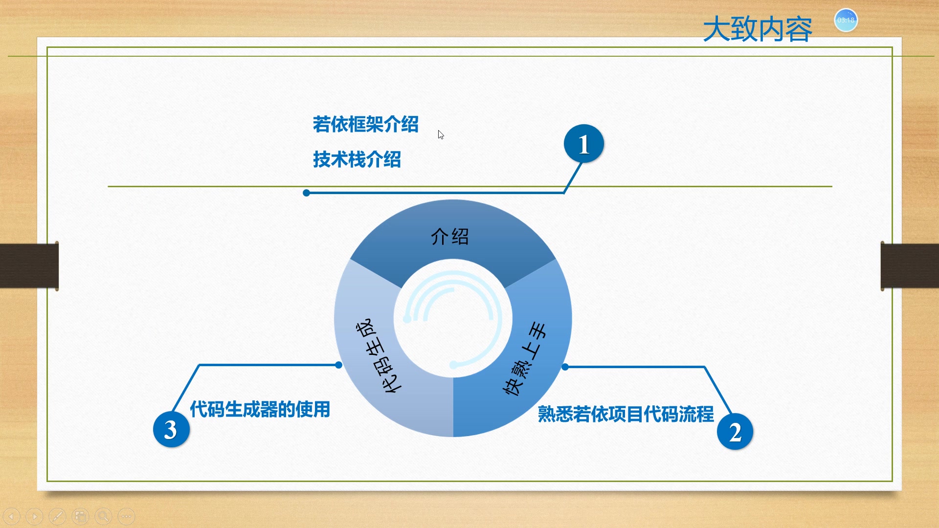 若依框架的介绍与学习哔哩哔哩bilibili