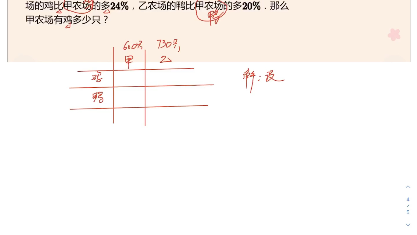 [图]【分数应用1】方程法解百分数应用题】