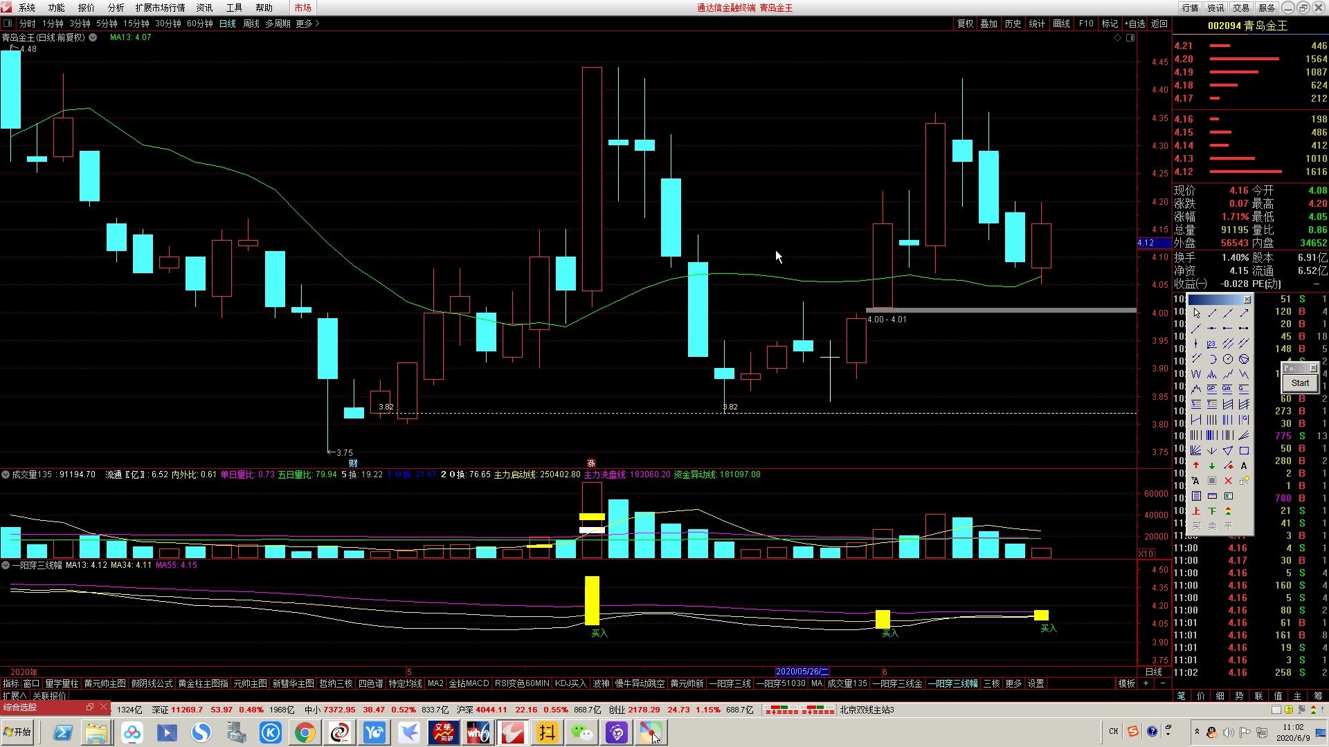 青岛金王002094股票实战技术分析哔哩哔哩bilibili