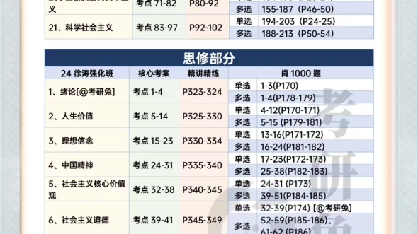 [图]徐涛核心考案对应1000题内容