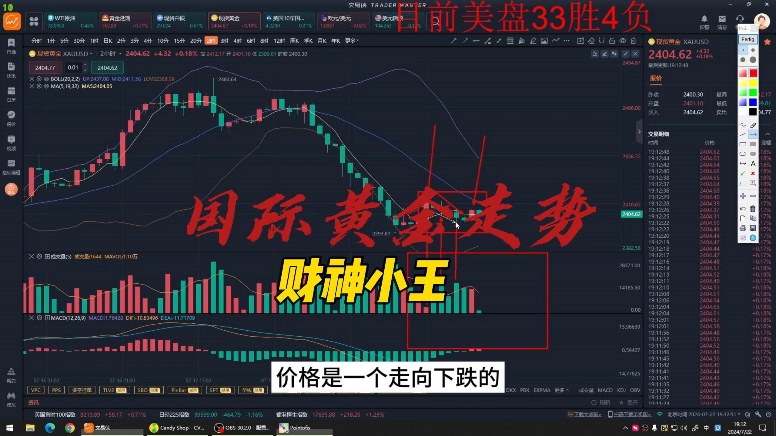 国际黄金今日思路解析