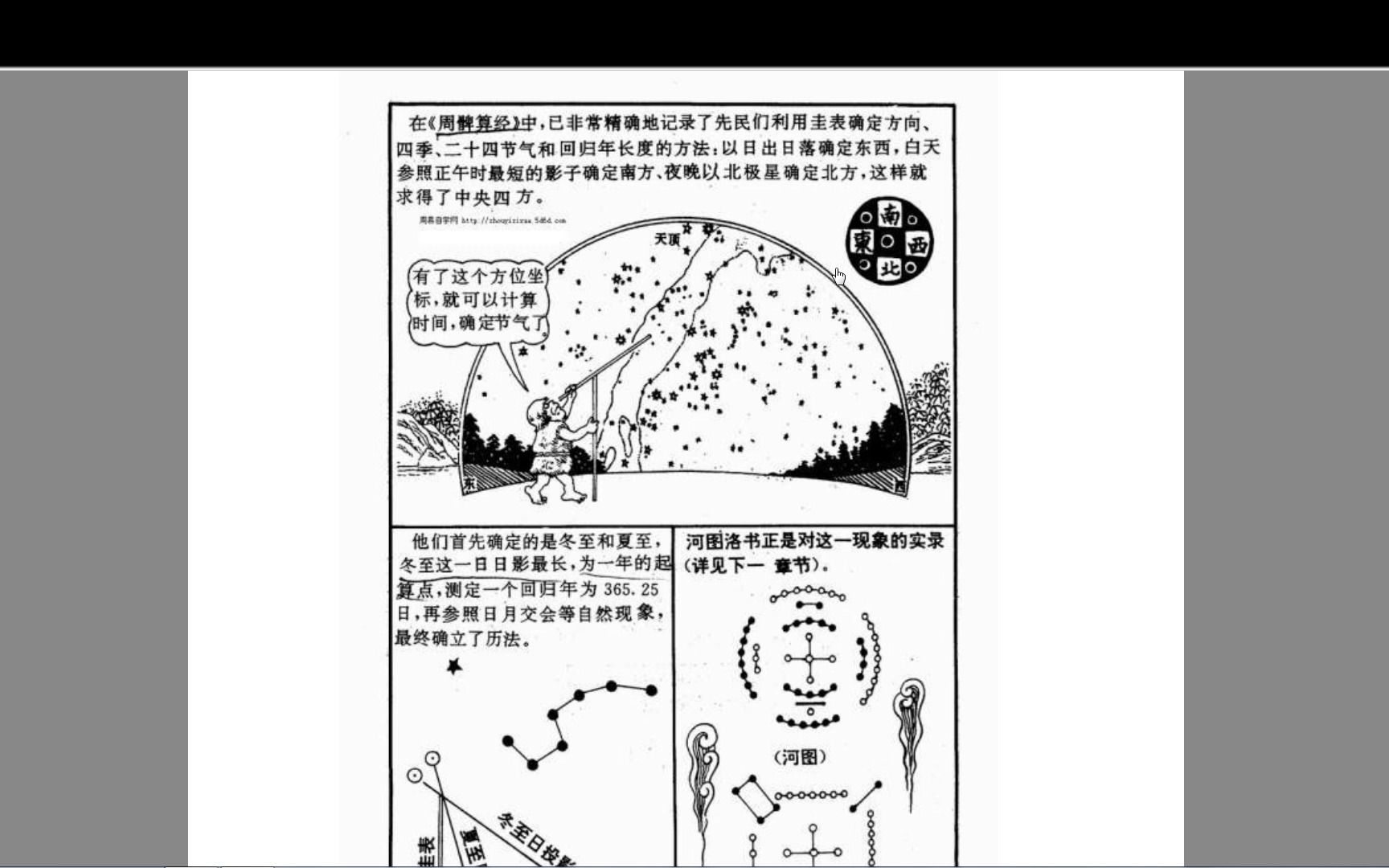 易经初学 时空方位由来哔哩哔哩bilibili