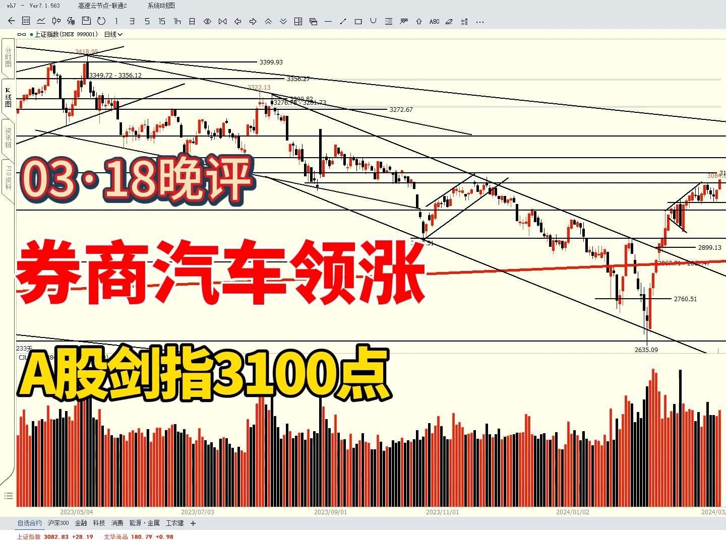 创业板涨逾2%,券商、汽车板块领涨,A股能否刺穿3100点?哔哩哔哩bilibili