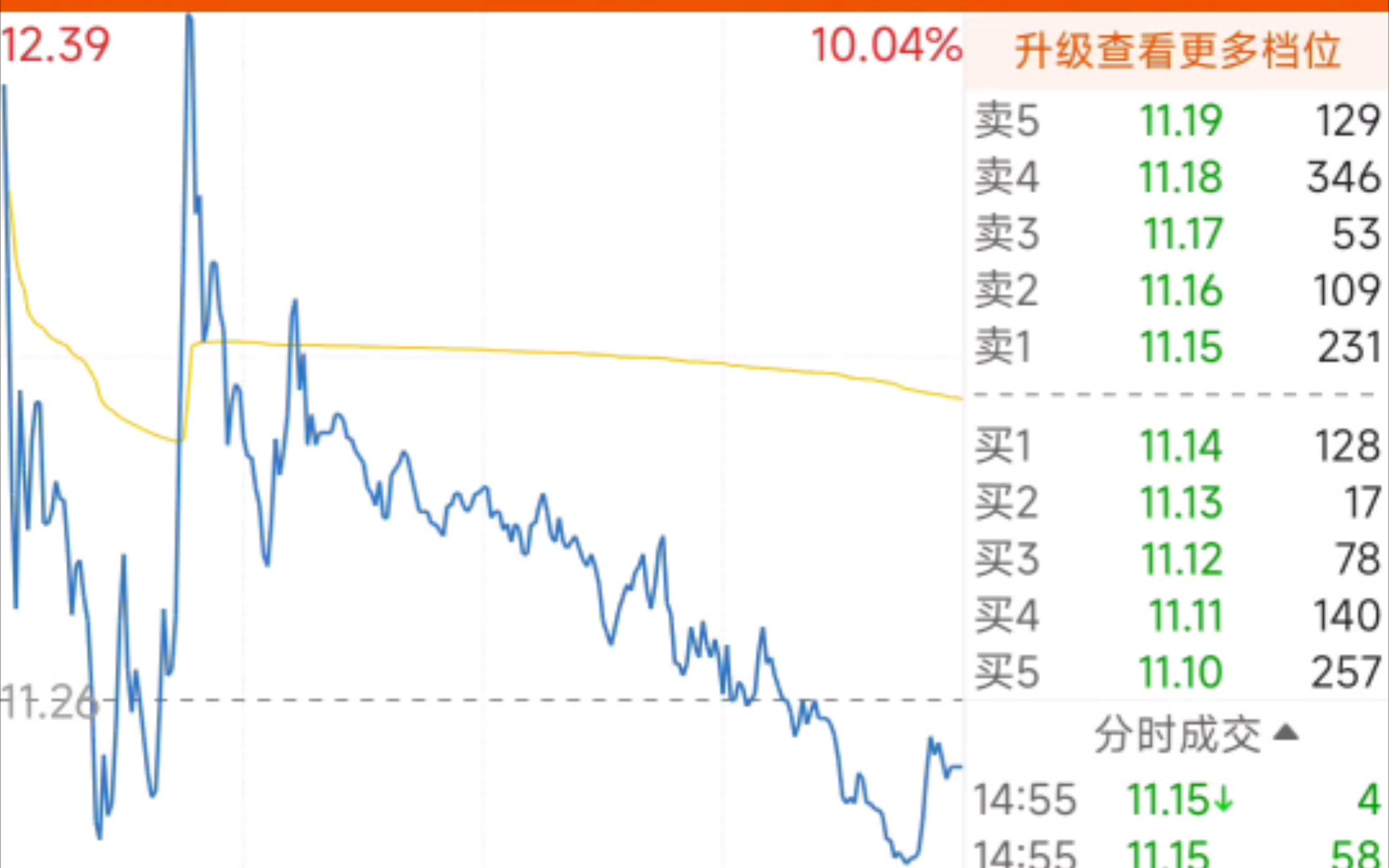 10.19天元股份,冲击三板失败,高位放量哔哩哔哩bilibili