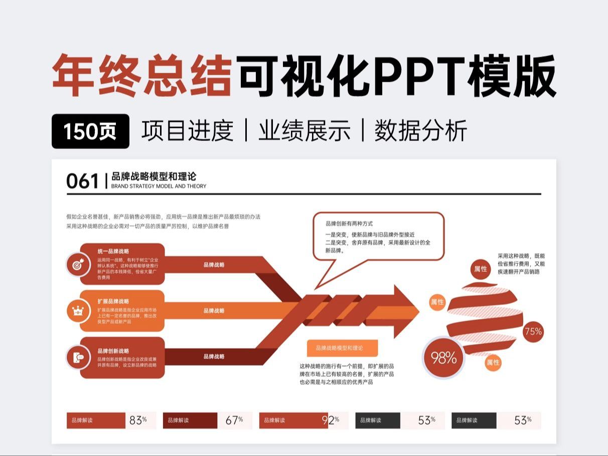 逻辑清晰PPT,述职报告更简单!哔哩哔哩bilibili