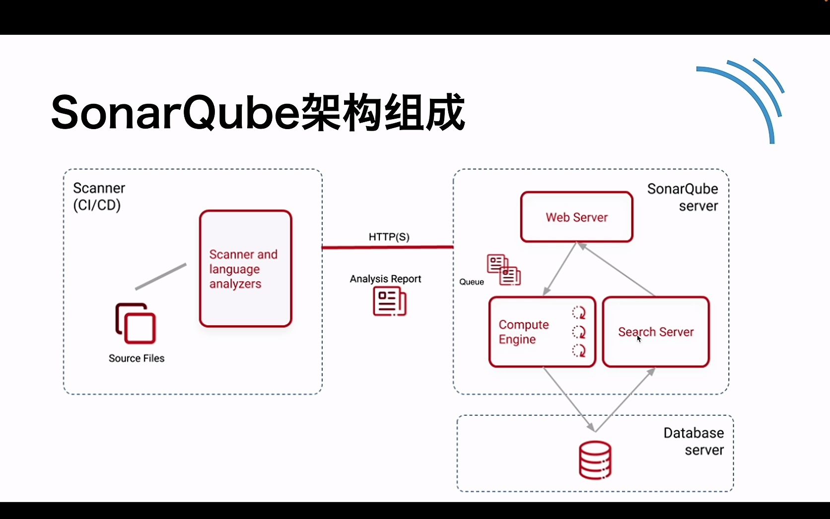 使用SonarQube进行代码扫描哔哩哔哩bilibili