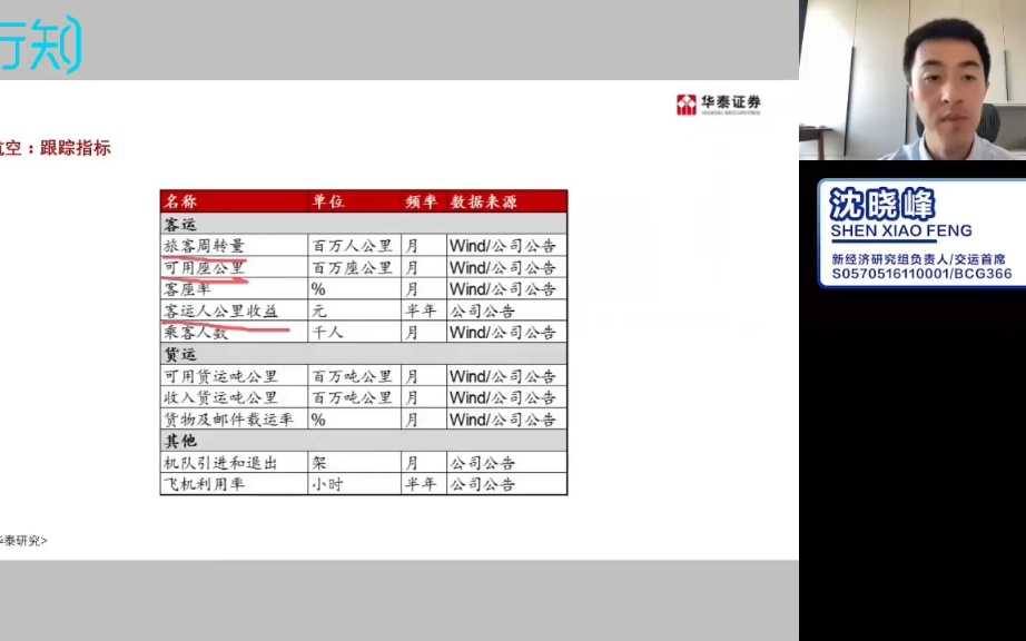 华泰证券交运行业分析框架培训哔哩哔哩bilibili