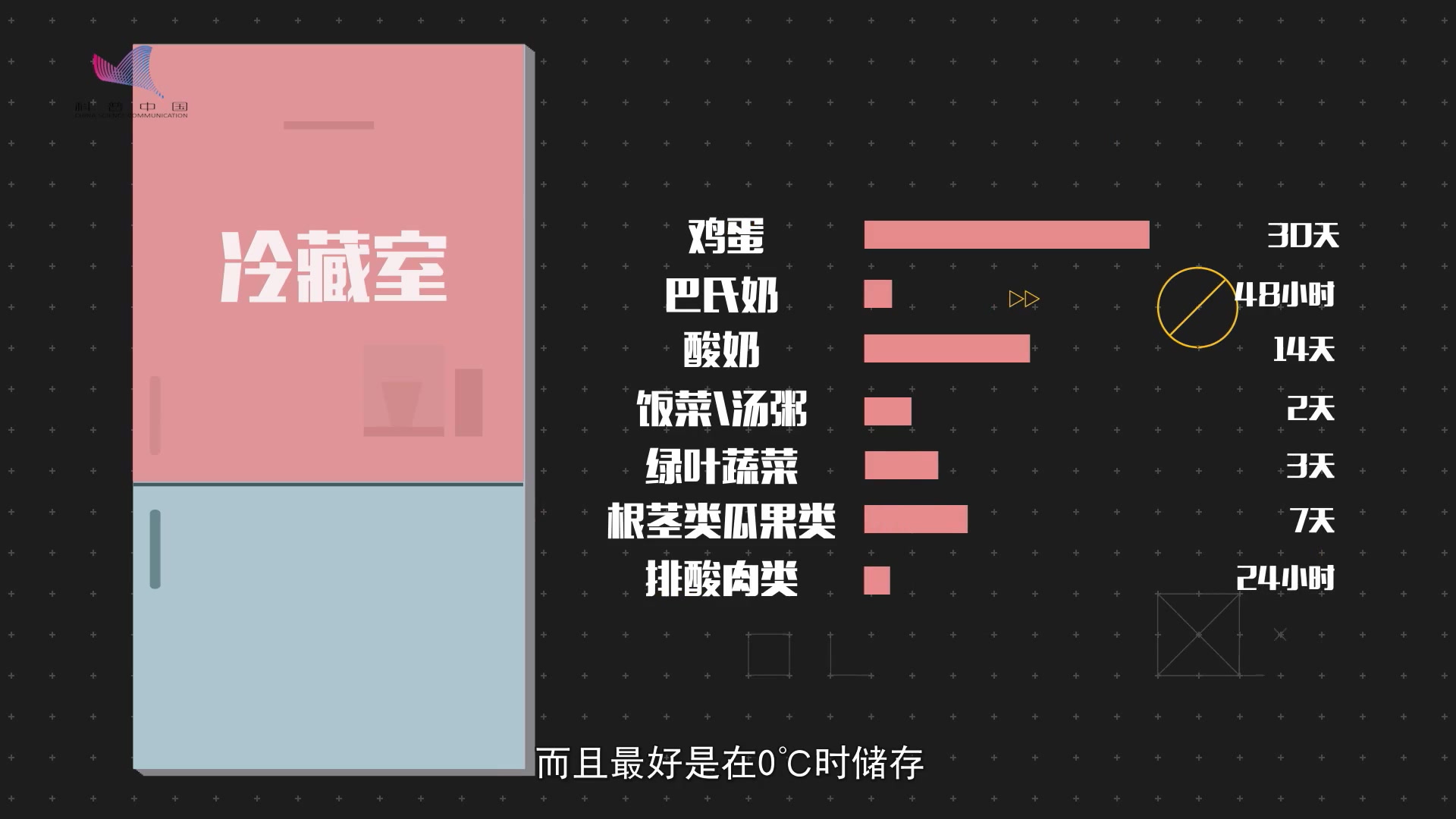 冰箱冷藏食物的保质期哔哩哔哩bilibili