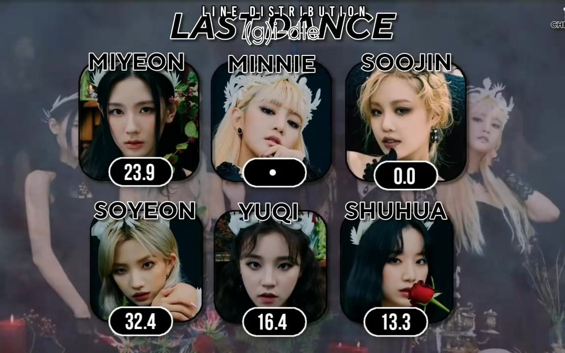 gidlelastdance歌词时长分配统计