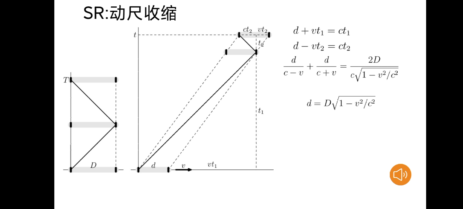 狭义相对论:动尺收缩哔哩哔哩bilibili