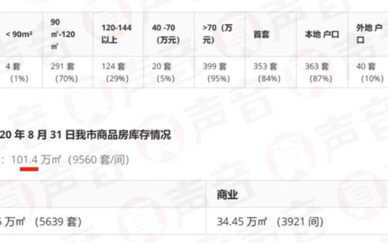 【楼市故事】房产小知识房屋所有权和土地使用权哔哩哔哩bilibili