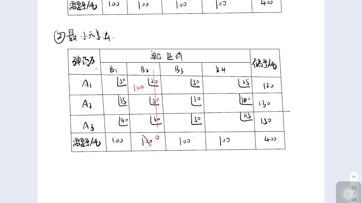 [图]听完这个视频系列，你可以秒杀所有运筹学中的运输问题！（运输问题一：三种方法求解初始基可行解）