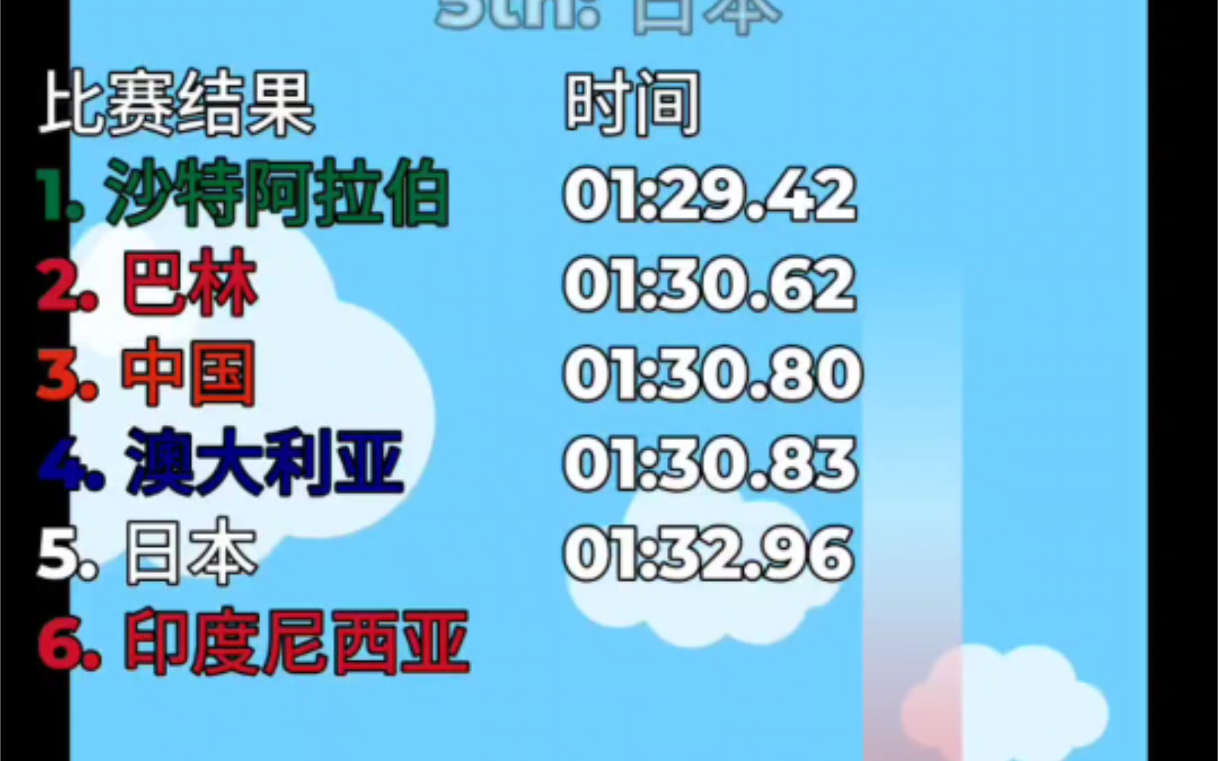 【小球淘汰赛】2026年美加墨世界杯亚洲区预选赛18强赛小组赛预测哔哩哔哩bilibili