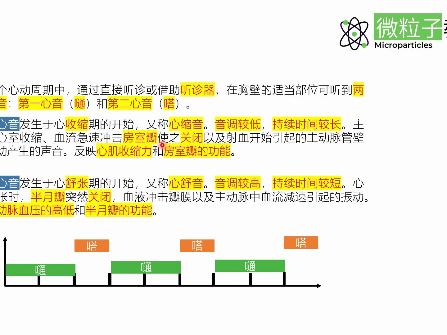 [图]2024年执业兽医考试，用这样的课程还担心考不过吗？