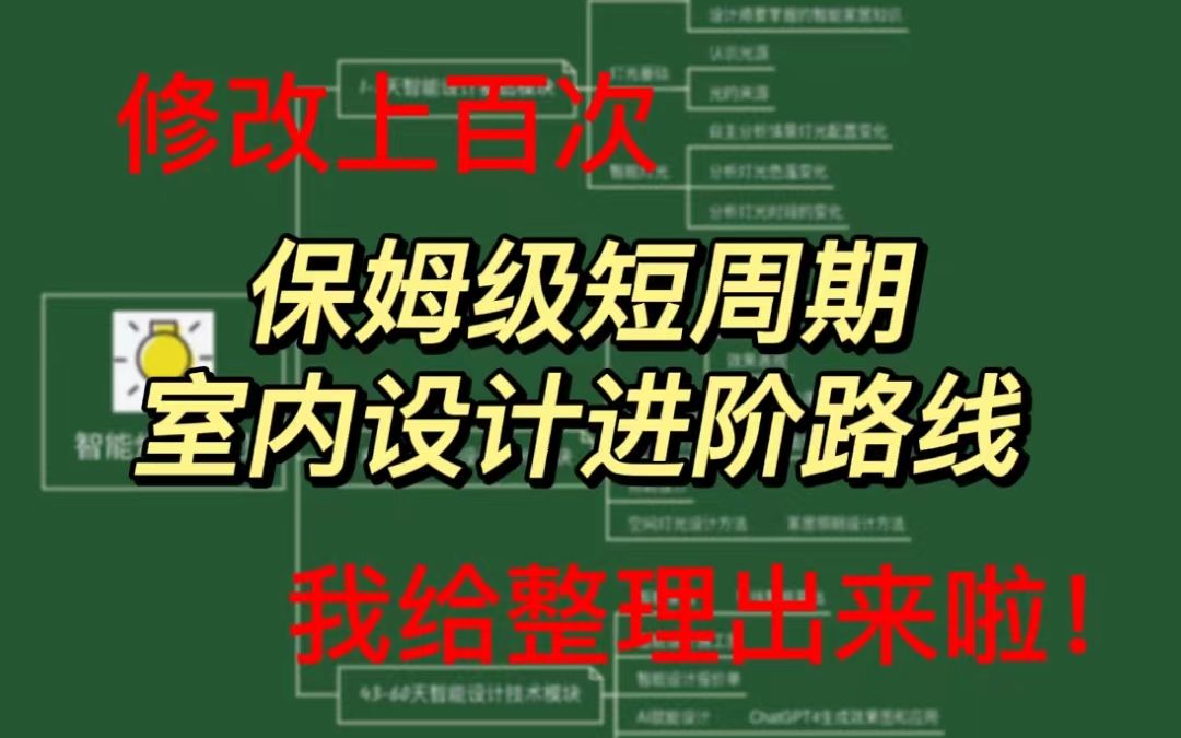 【打磨30天,修改上百次!】适合所有室内设计师助理人群的最牛进阶室内设计学习路线,我给制作出来了!哔哩哔哩bilibili