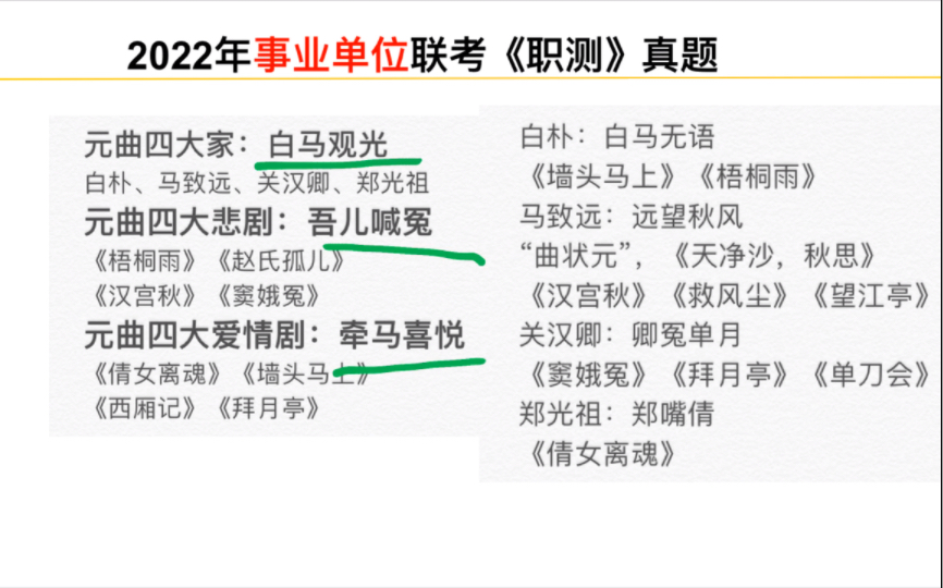 公考真题解析:常识高频考点,元曲四大家郑关白马,四大喜剧,四大悲剧,白朴:白马无语,远望秋风,郑嘴倩,卿冤单月哔哩哔哩bilibili