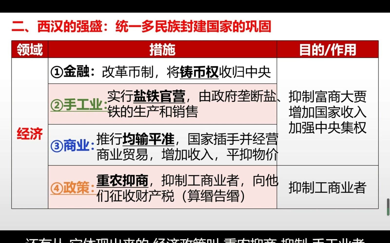 (有字幕)42西汉的强盛:统一多民族封建国家的巩固、(金融、铸币权国有、手工业、盐铁专卖、商业、均输平准、政策、重农抑商、算缗和告缗)经济...