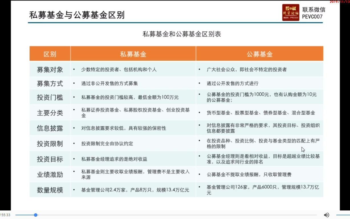 [图]第三节-私募股权投资四大流程-募投管退【高清】