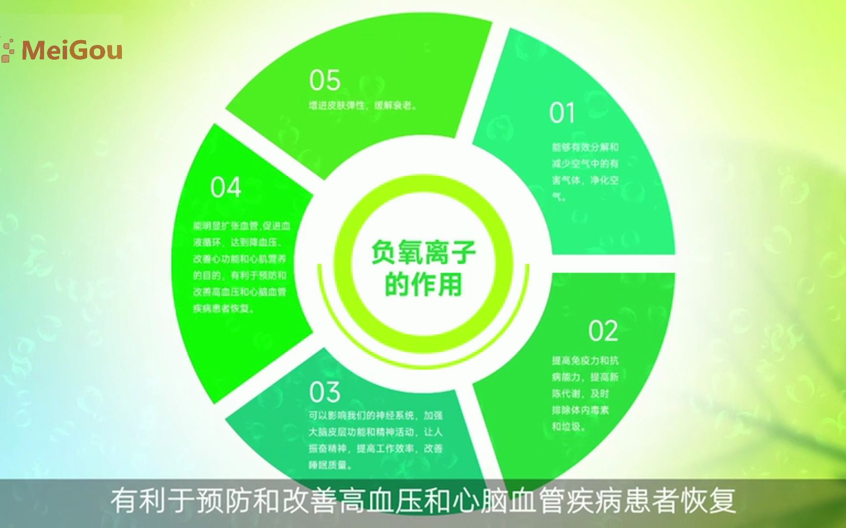 “智商税”？ 带你了解什么是真正的负氧离子