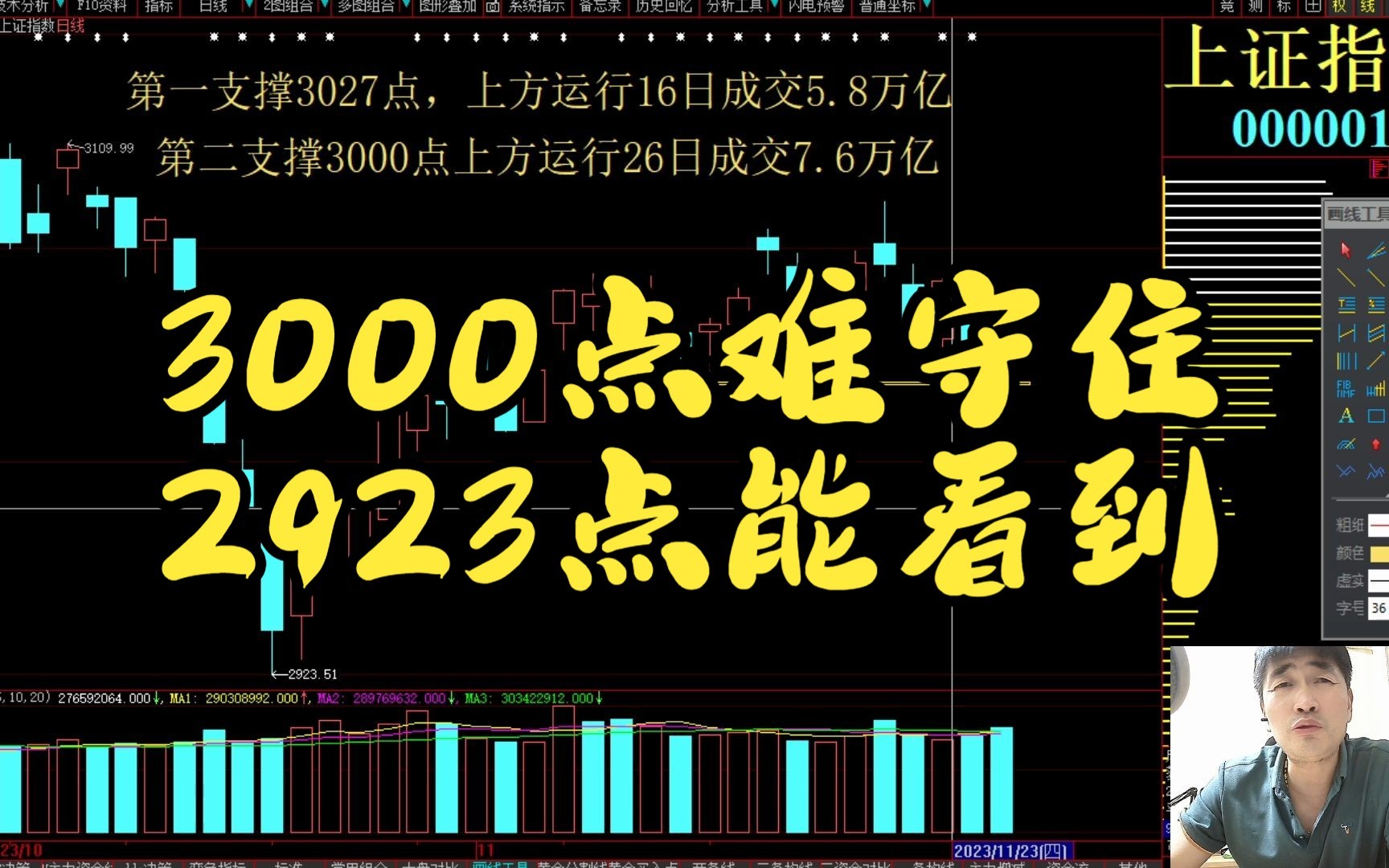 [图]2023-11-27a股行情 明日大盘走势 上证指数 深证成指 创业板指数 科创50 科创板 今日股市行情 今日股票行情 证券 财经 沪深A股 沪指 三大指数