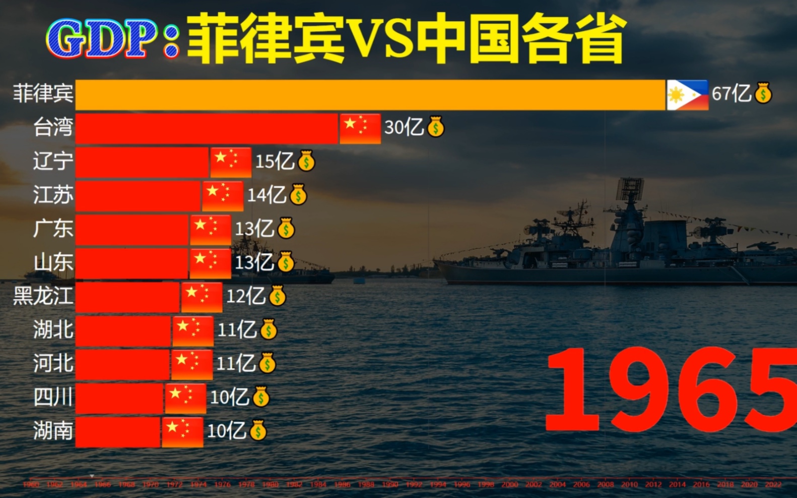 近60年菲律宾发展到底如何?菲律宾VS中国各省生产总值比较!哔哩哔哩bilibili