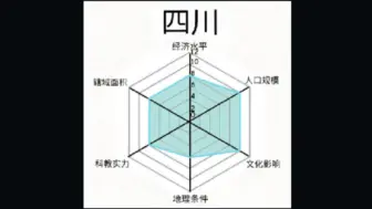 假如四川各市有面板…